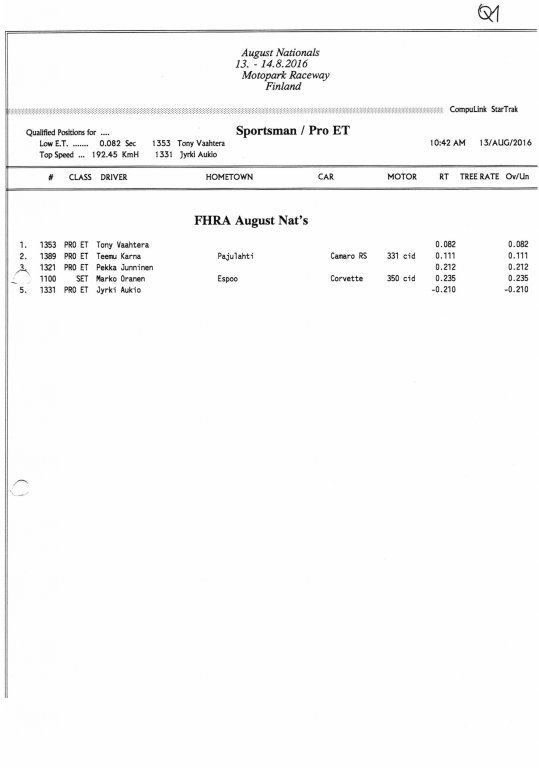 FHRA_SM5_Tulokset 002.jpg