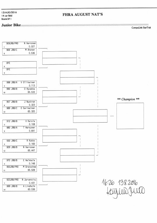 FHRA_SM5_Tulokset 008.jpg