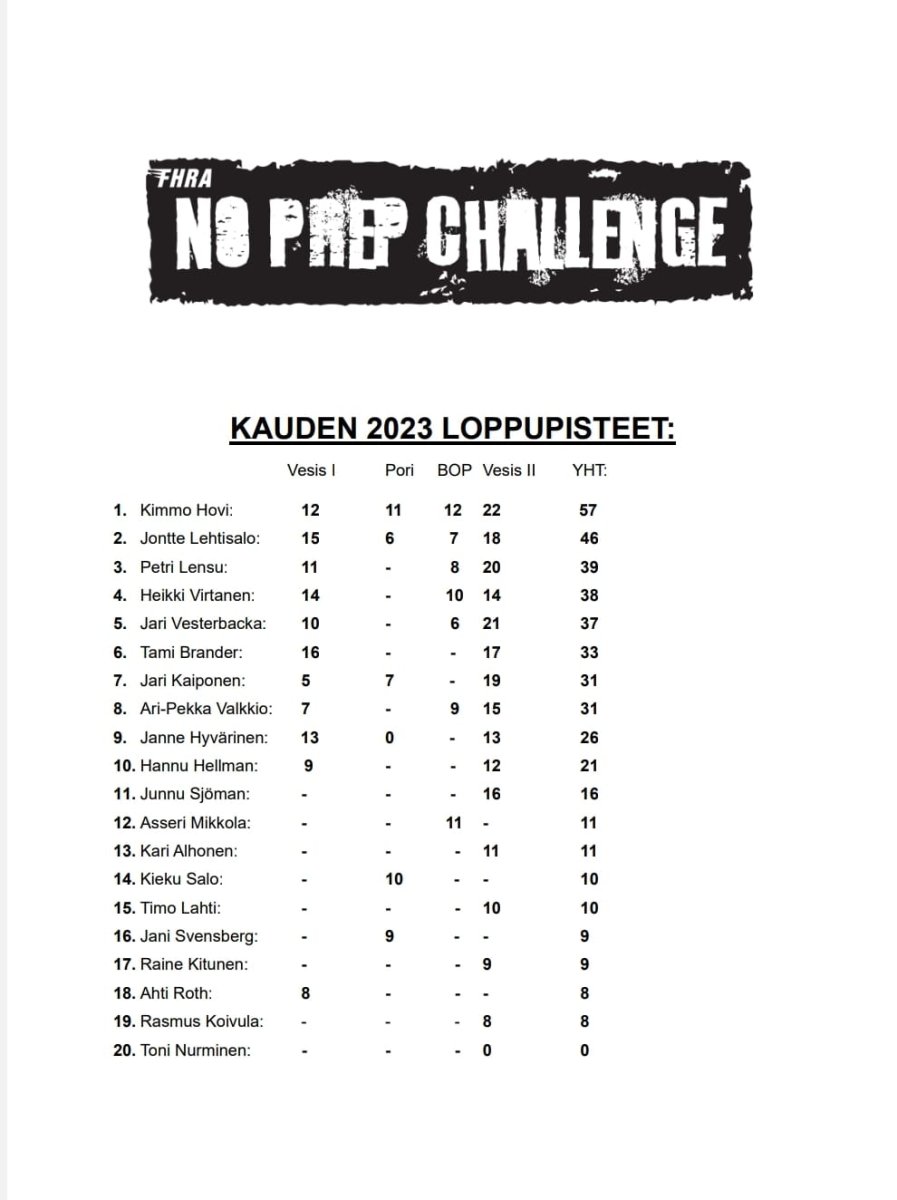 No Prep Challenge 2023 pisteet.jpg